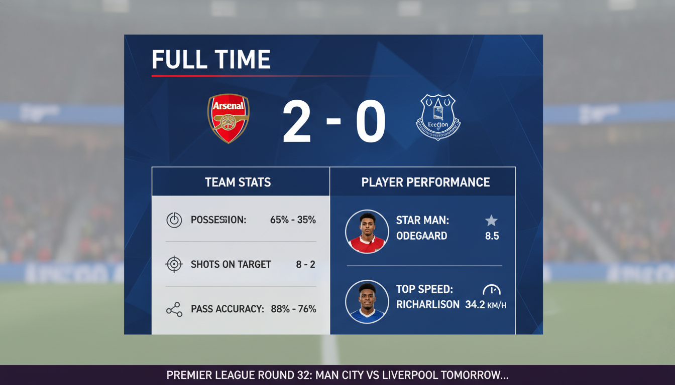 Kết quả trận đấu Kết quả Arsenal vs Everton