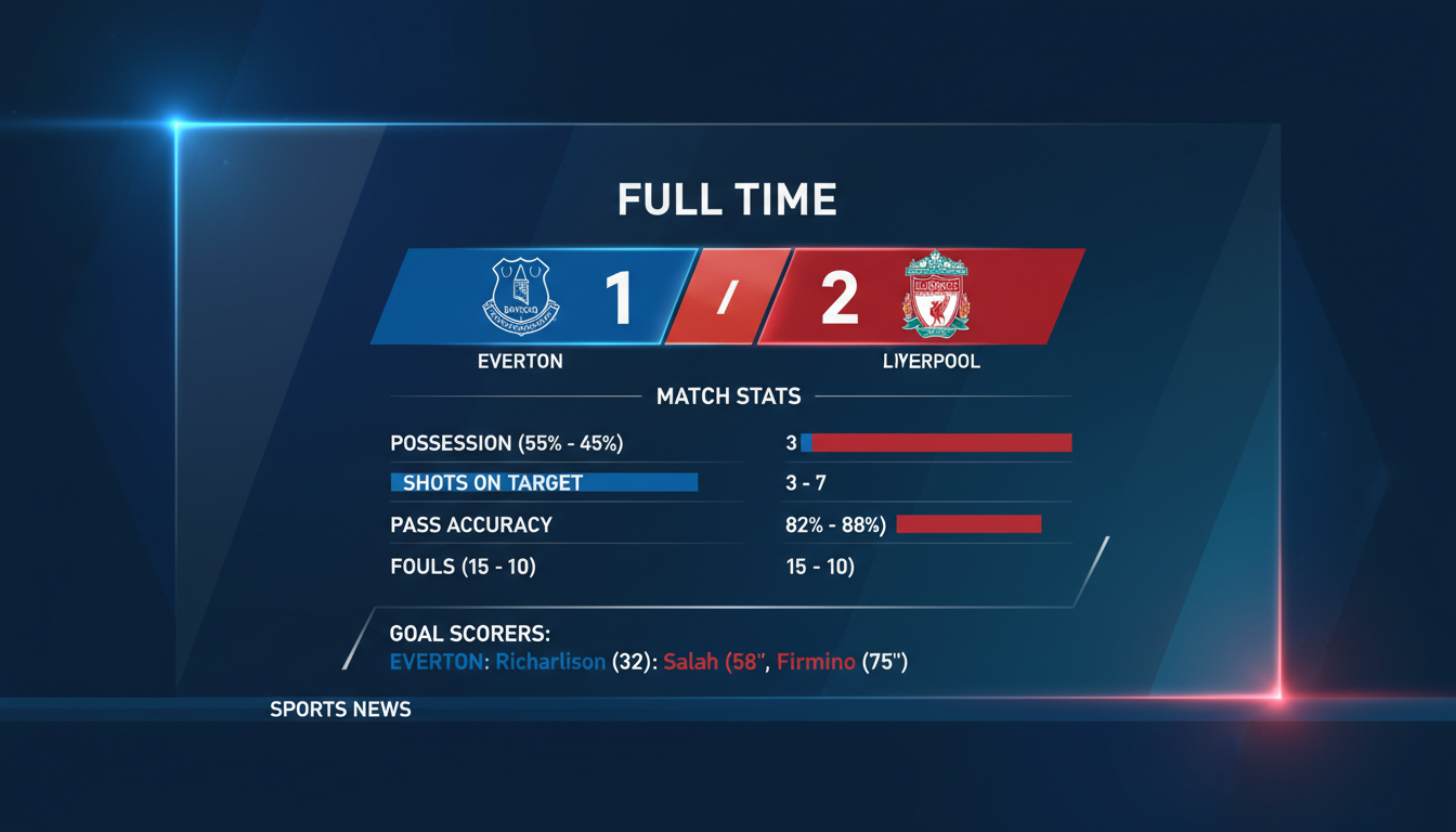 Kết quả trận đấu Kết quả Everton vs Liverpool